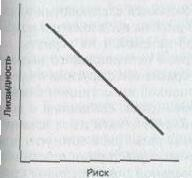 ������������ ������������ �����������