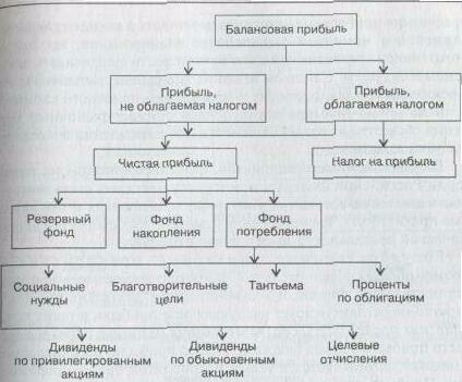 ������������� ������� ������������