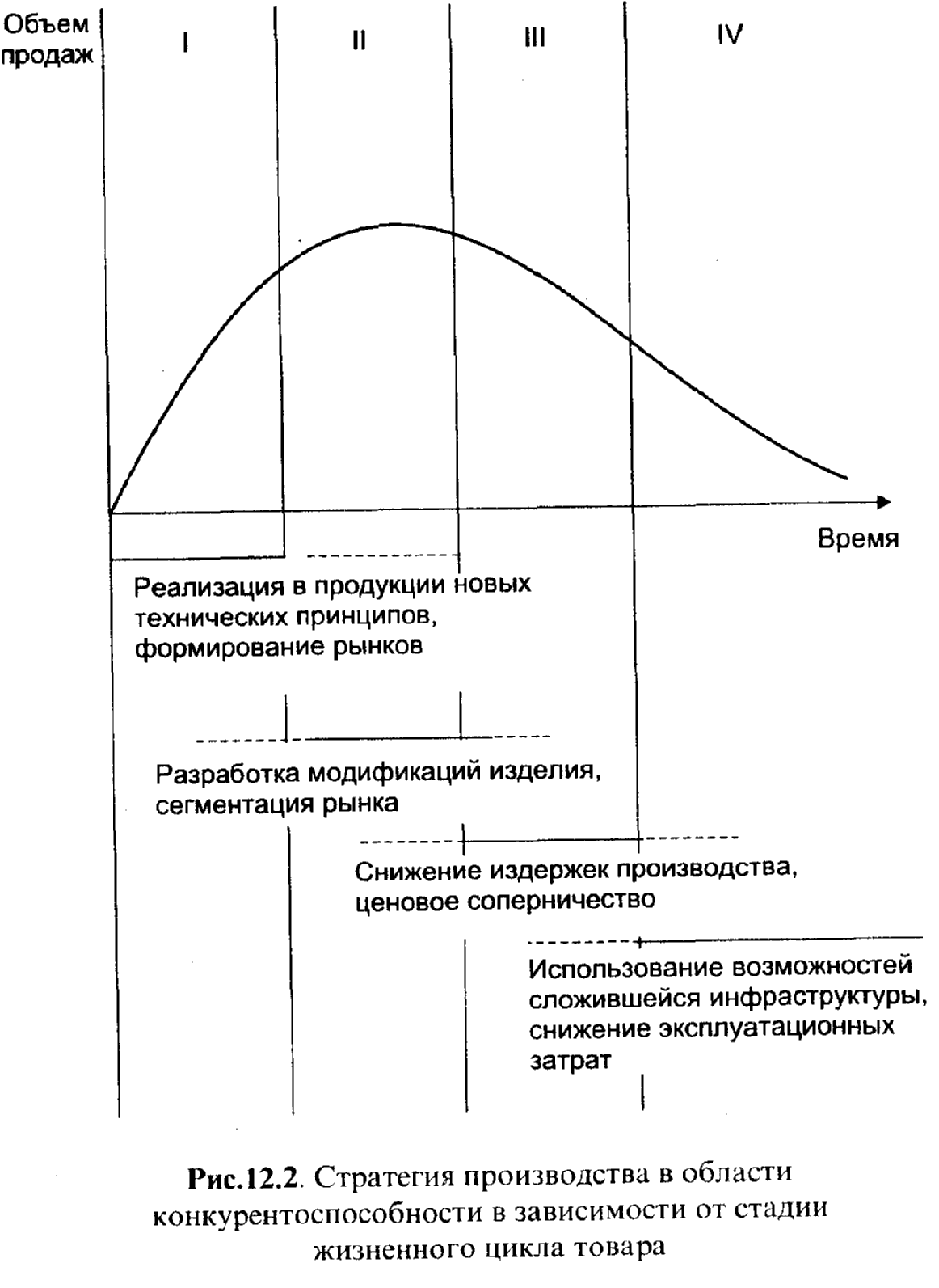 ��������������������� ����������� � ��� ���������