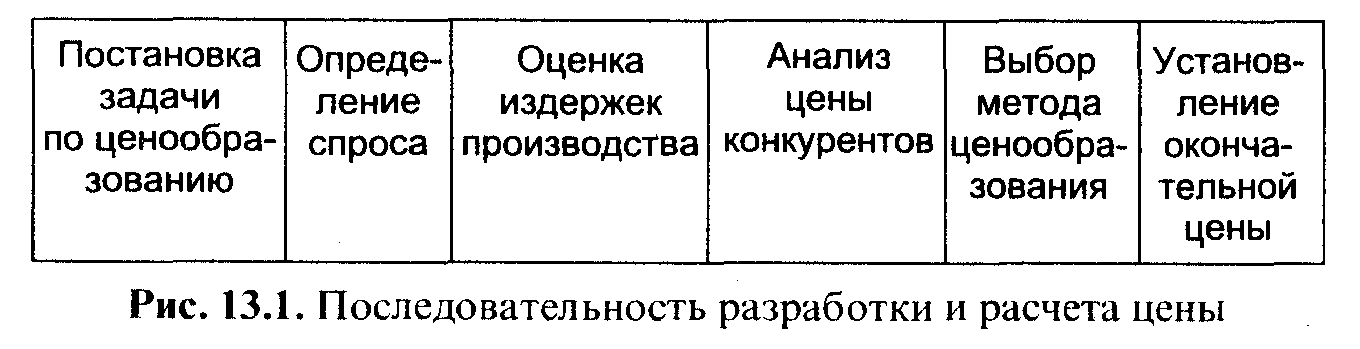 �������������������, ����� � ������ ����������� ������������������� ������������