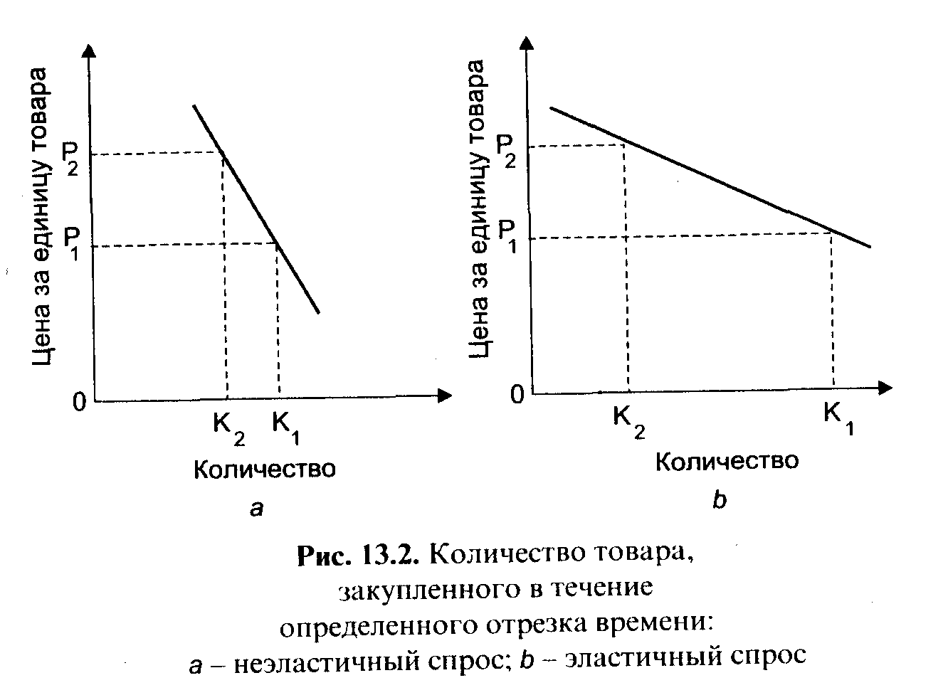 �������������������, ����� � ������ ����������� ������������������� ������������