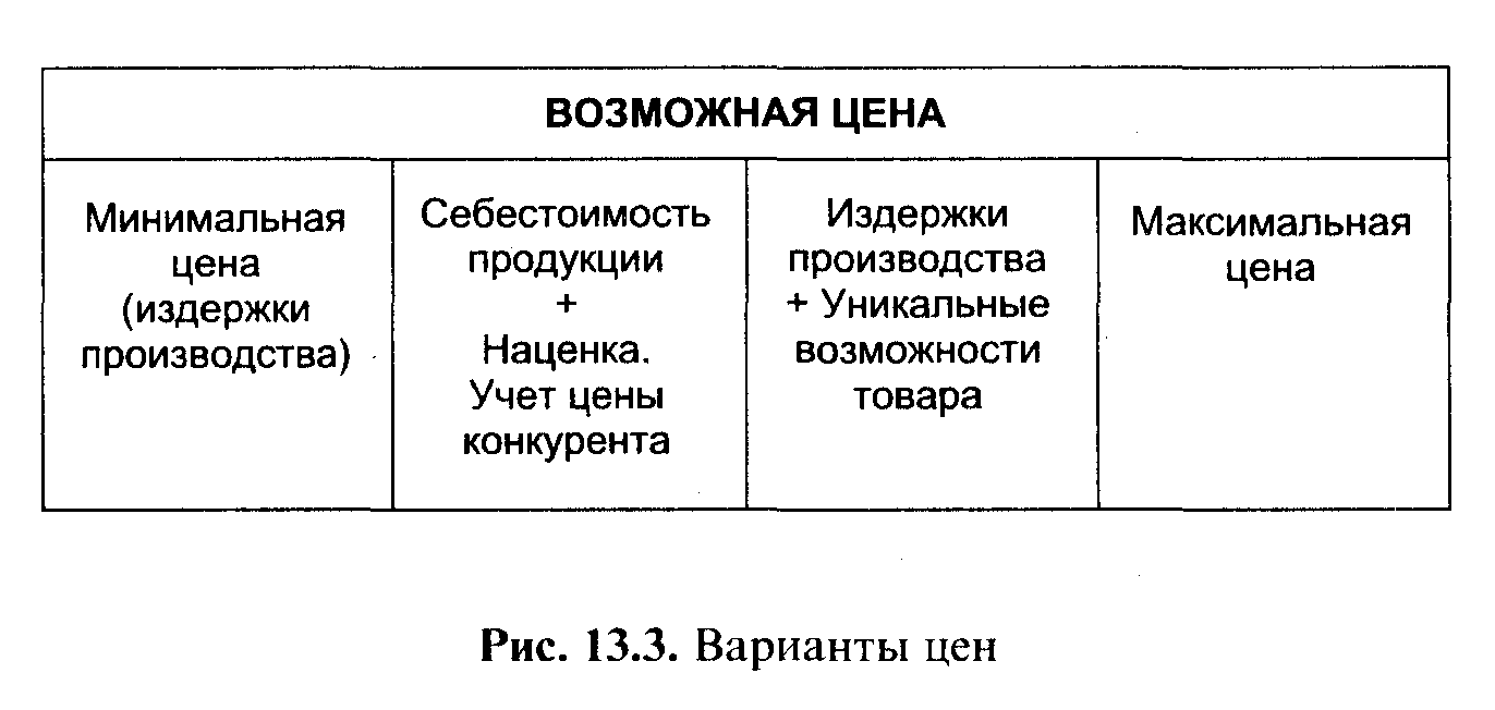 �������� ���� ������ � ����.