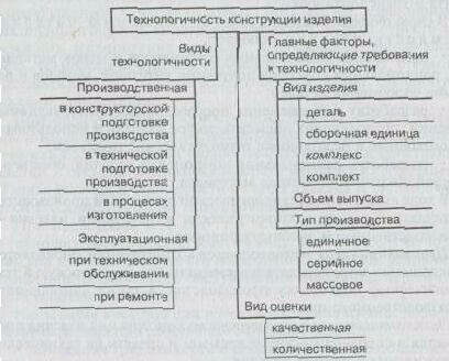 ��������������� ����������� �������