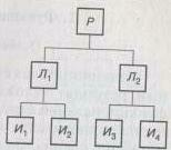 ������������� ��������� �����������