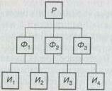 Экономическая стратегия предприятия