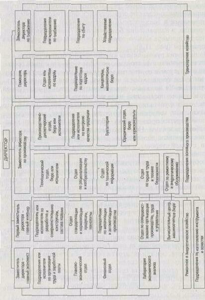 �������� ���������� ��������������� ��������� ����������