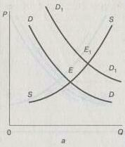 ������������ ����������� ������� �� ���� ��������