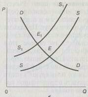 ������������ ����������� ������� �� ���� ��������