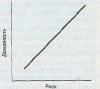 ������������� ����������� ����������