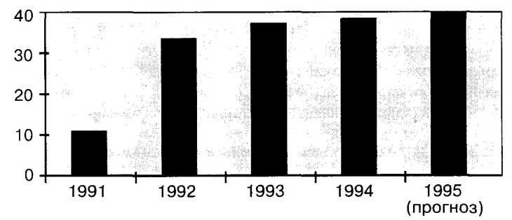 ���������� ��������� �����.