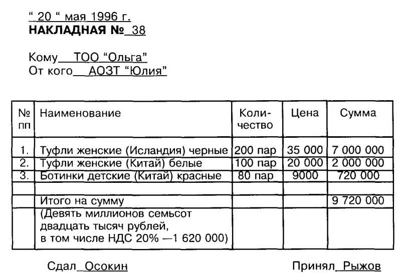 ������������ ���������