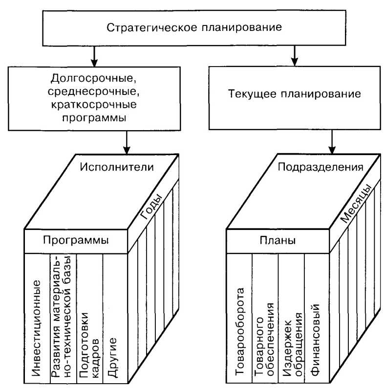 ������������ ��������� �����������