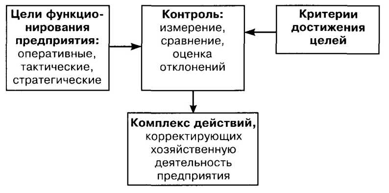 ���� 3. �������� ����� � ���������������� ��������