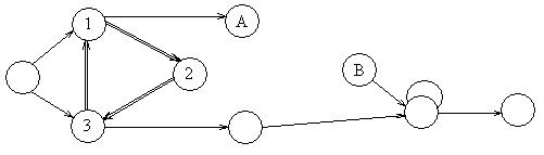 ������ ���� � �������� � ���������.