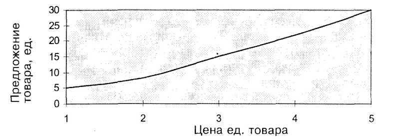 ������������� ����� ���������