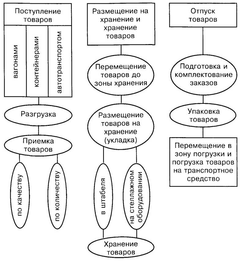 ������������ ���������