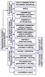 ������� ����������� �����������