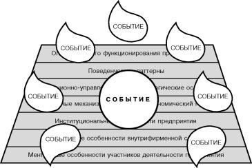 ������� �. �. - �� ������ ����������� � ������ ��������������� ����������