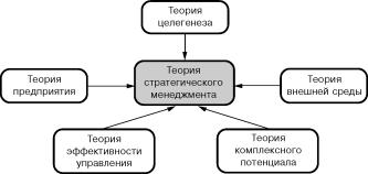 ������� �. �. - �� ������ ����������� � ������ ��������������� ����������