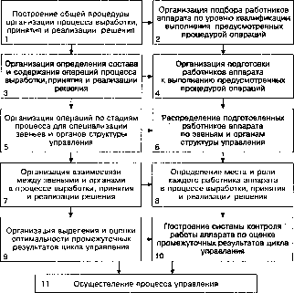 Г. Р. Латфуллин, А. В. Райченко - Теория организации