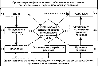 Г. Р. Латфуллин, А. В. Райченко - Теория организации