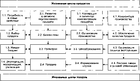 Г. Р. Латфуллин, А. В. Райченко - Теория организации