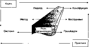 Г. Р. Латфуллин, А. В. Райченко - Теория организации