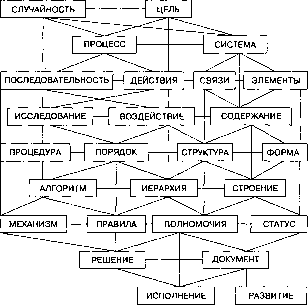 Г. Р. Латфуллин, А. В. Райченко - Теория организации