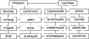 Г. Р. Латфуллин, А. В. Райченко - Теория организации