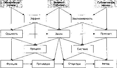 Г. Р. Латфуллин, А. В. Райченко - Теория организации