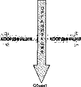 Г. Р. Латфуллин, А. В. Райченко - Теория организации