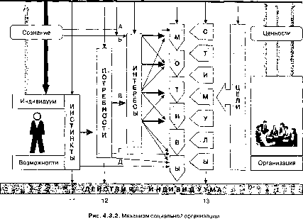 Г. Р. Латфуллин, А. В. Райченко - Теория организации