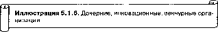 Г. Р. Латфуллин, А. В. Райченко - Теория организации