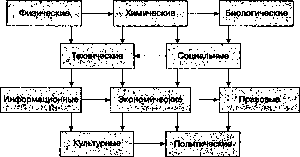 Г. Р. Латфуллин, А. В. Райченко - Теория организации
