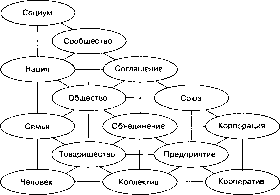 Г. Р. Латфуллин, А. В. Райченко - Теория организации