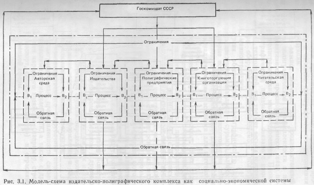 �������� - ��������� ��������������� ��������������