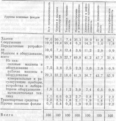 Машталер - Экономика полиграфической промышленности