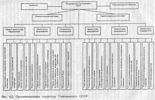 �������� - ��������� ��������������� ��������������