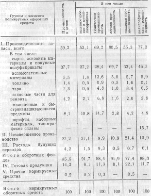 Машталер - Экономика полиграфической промышленности