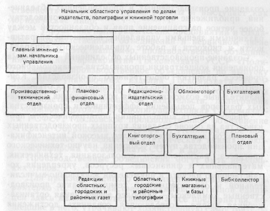 Машталер - Экономика полиграфической промышленности