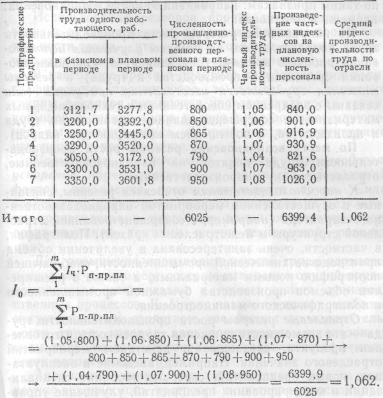 Машталер - Экономика полиграфической промышленности