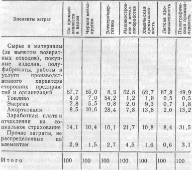 Машталер - Экономика полиграфической промышленности