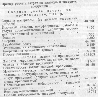 Машталер - Экономика полиграфической промышленности