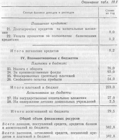 Машталер - Экономика полиграфической промышленности