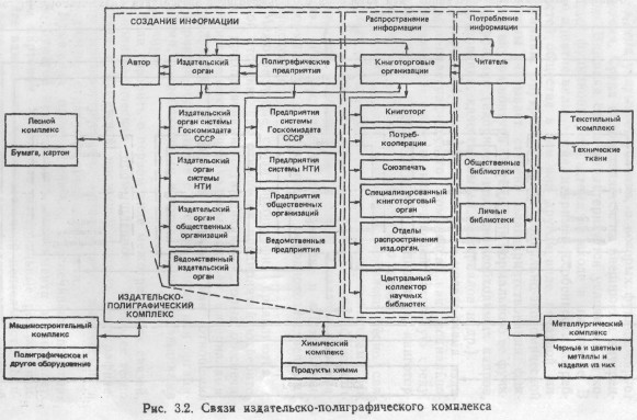 �������� - ��������� ��������������� ��������������