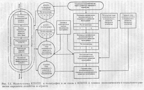 �������� - ��������� ��������������� ��������������