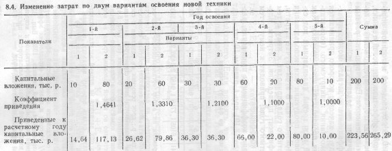 �������� - ��������� ��������������� ��������������