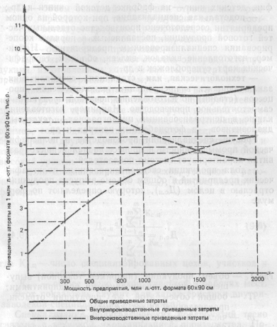 Машталер - Экономика полиграфической промышленности