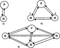 �.�. �������, �.�. ��������- - ������ �����������