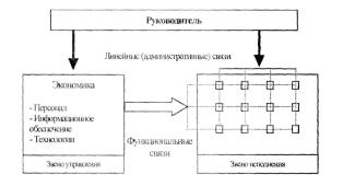 �.�. �������, �.�. ��������- - ������ �����������